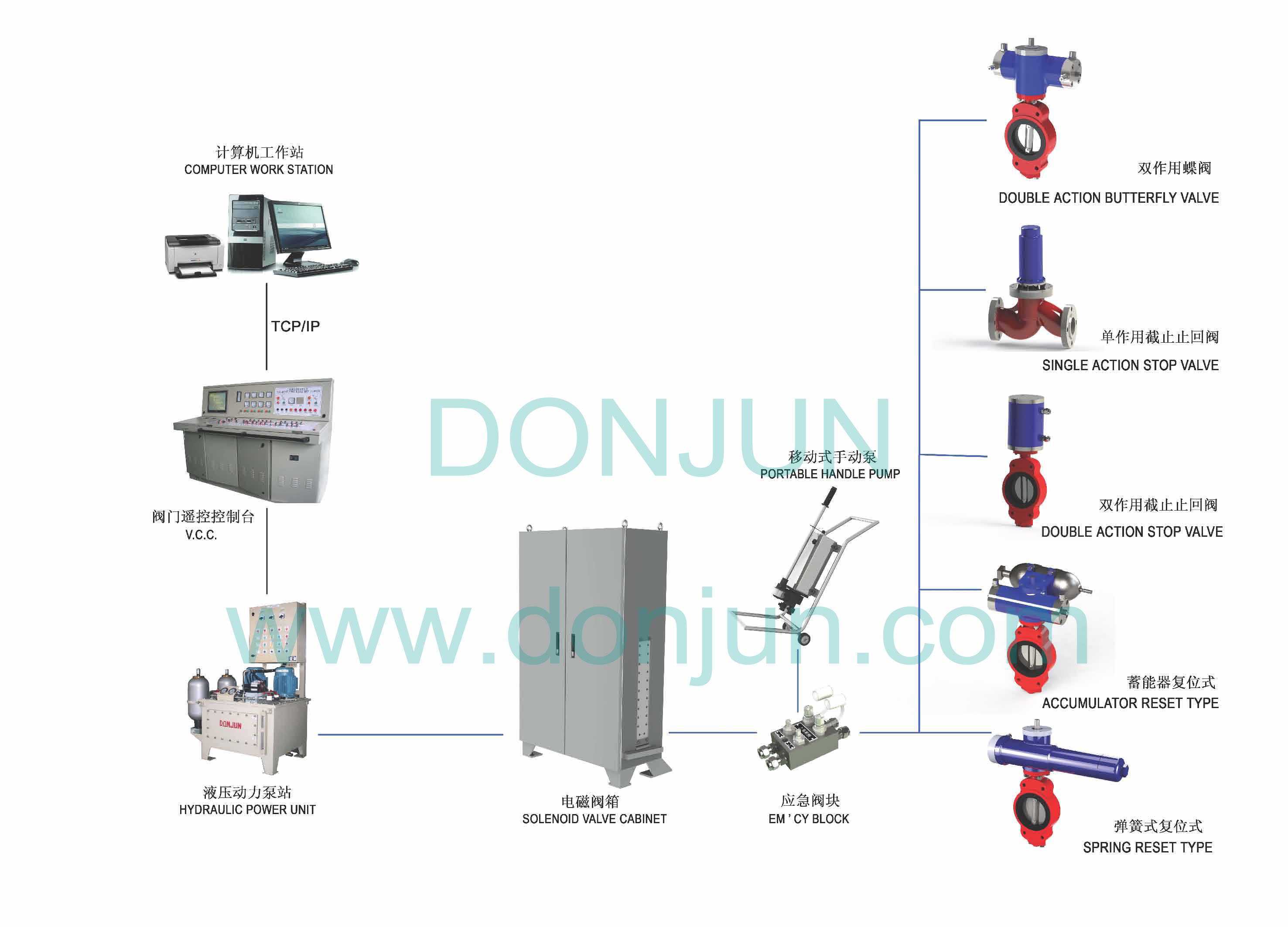 Remote Water Control Valves - Air Techniques